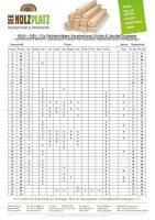 3 x 12 x 500 cm Fi.-Ta. Konstruktionsvollholz NSI, allseitig gehobelt und gefast, FK: C24, SF: DIN 4074-1, SK: S10, (Qualität / Abrechnung / Siehe Beschreibung - www.holzplatz.de),